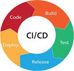 CI/CD 